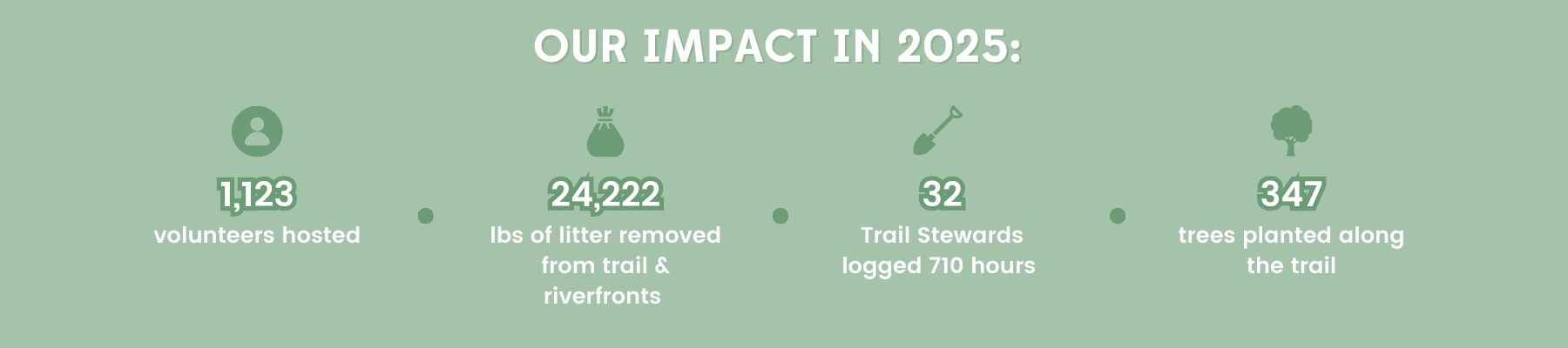 stewardship statistics in 2025